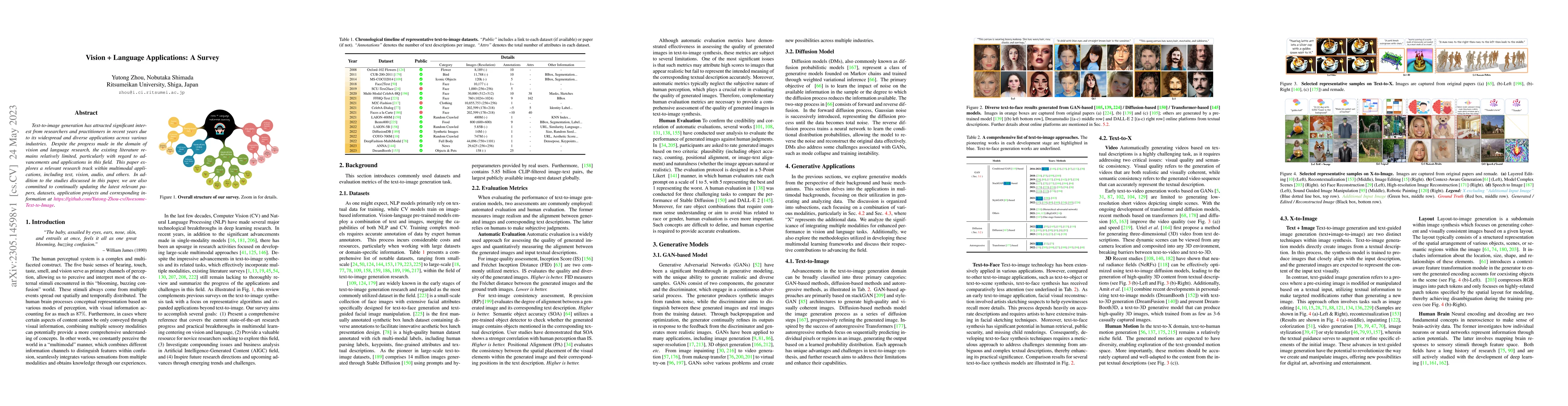 Thumbnail for Vision + Language Applications: A Survey
