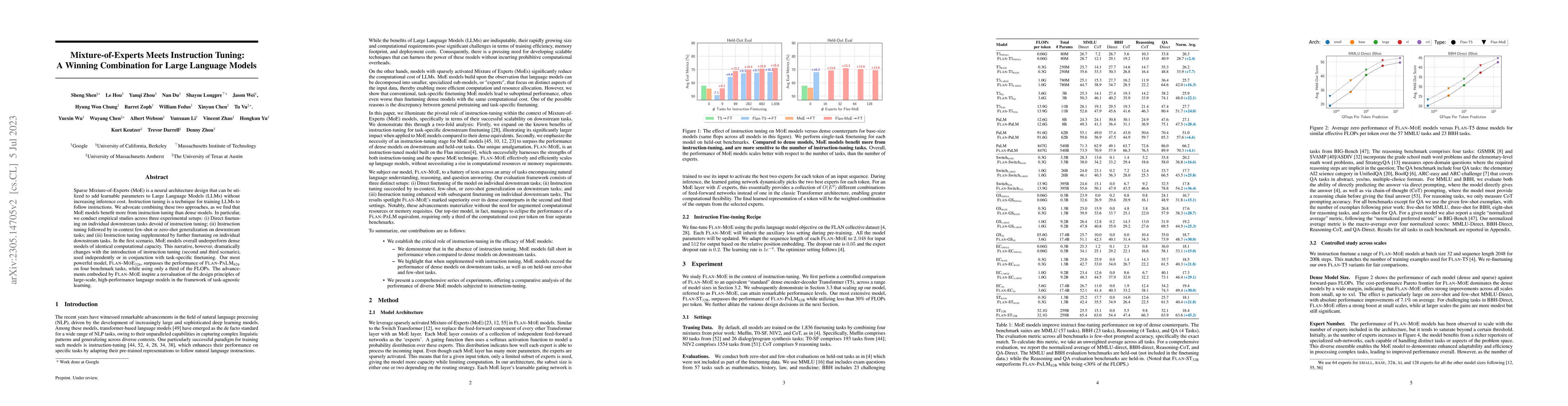 Thumbnail for Mixture-of-Experts Meets Instruction Tuning:A Winning Combination for
  Large Language Models