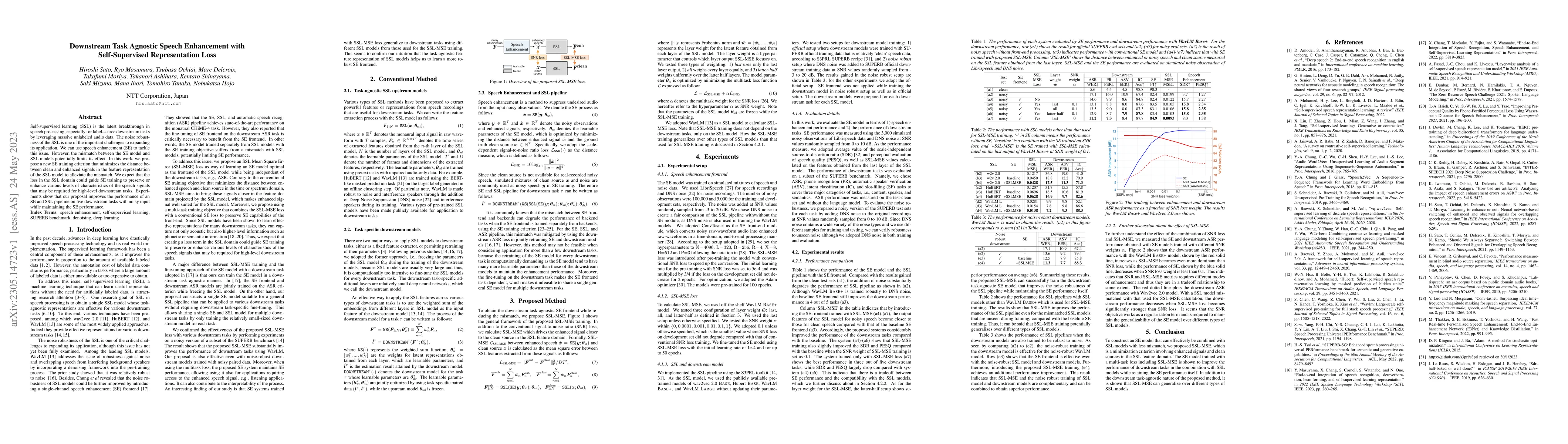 Thumbnail for Downstream Task Agnostic Speech Enhancement with Self-Supervised
  Representation Loss
