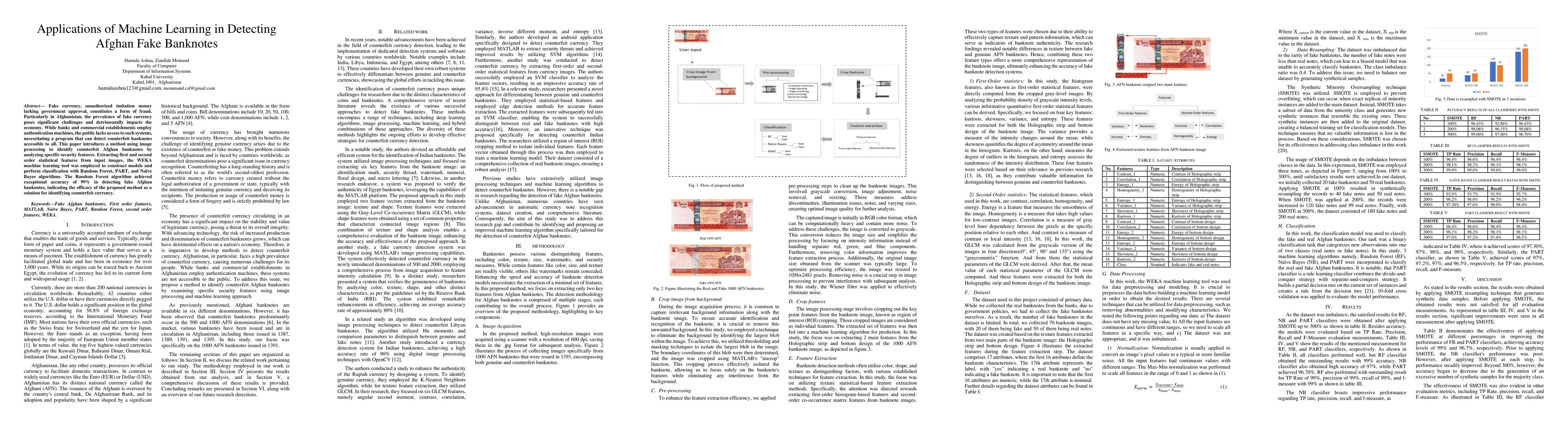 Thumbnail for Applications of Machine Learning in Detecting Afghan Fake Banknotes