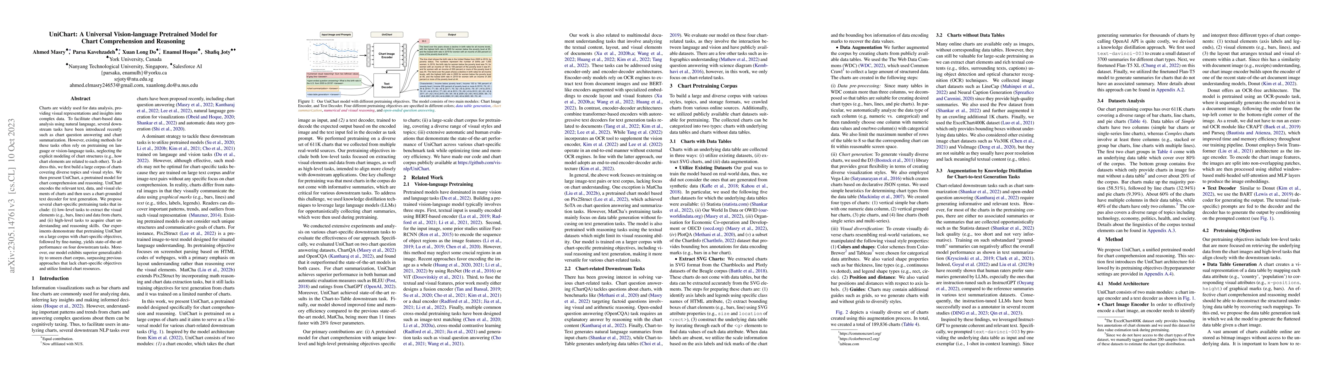 Thumbnail for UniChart: A Universal Vision-language Pretrained Model for Chart
  Comprehension and Reasoning