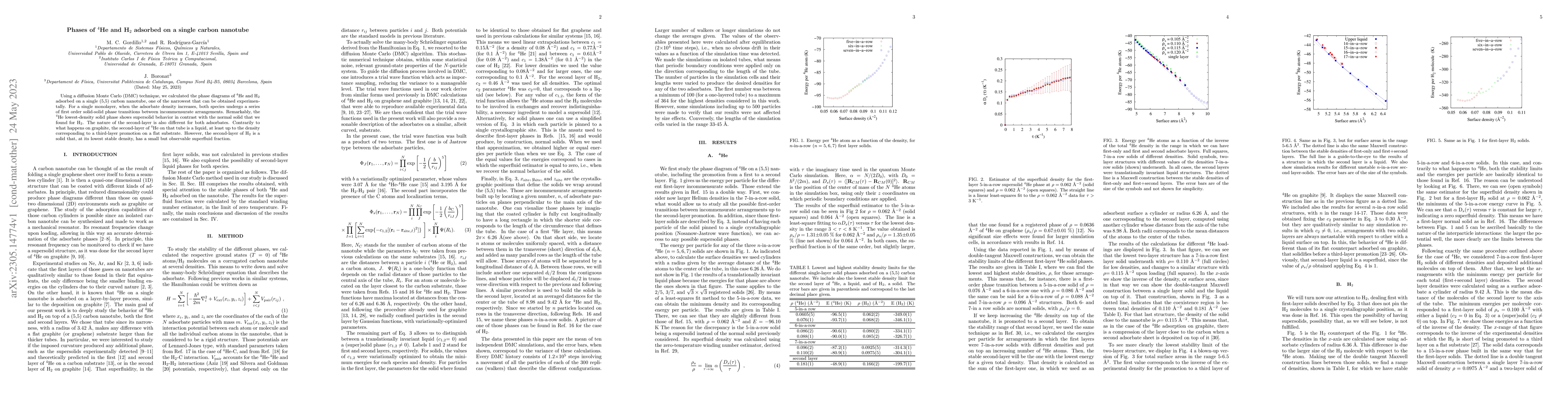 Thumbnail for Phases of $^4$He and H$_2$ adsorbed on a single carbon nanotube