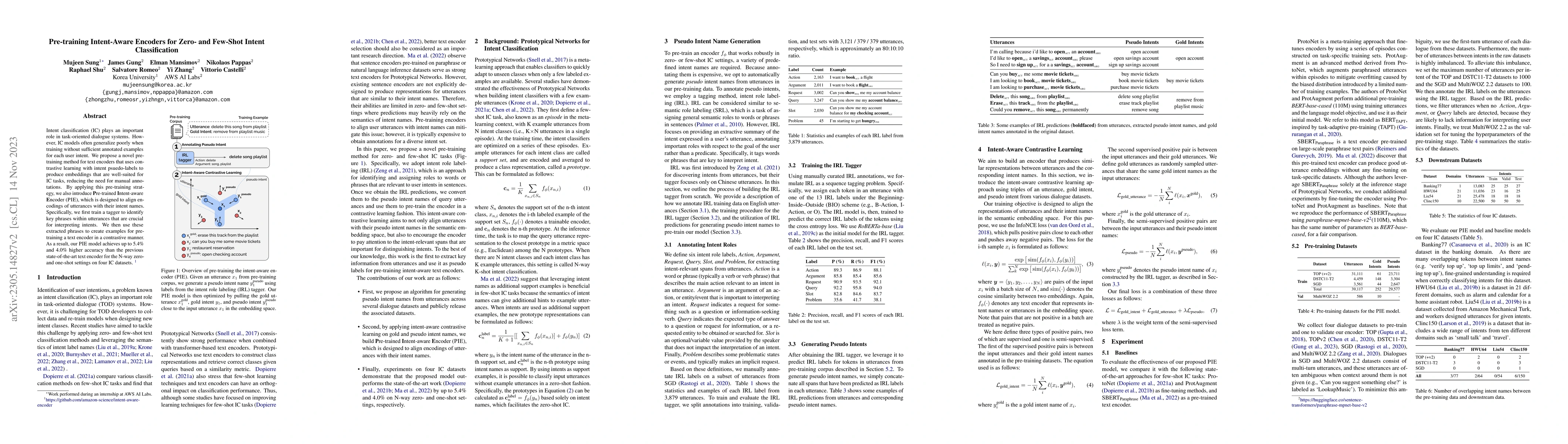 Thumbnail for Pre-training Intent-Aware Encoders for Zero- and Few-Shot Intent
  Classification