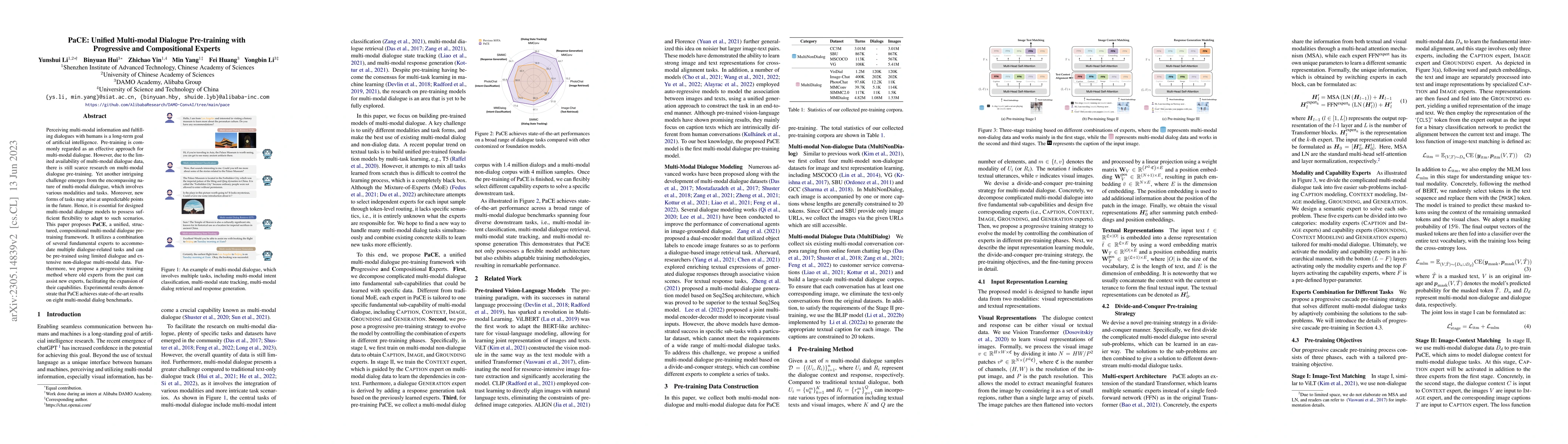 Thumbnail for PaCE: Unified Multi-modal Dialogue Pre-training with Progressive and
  Compositional Experts