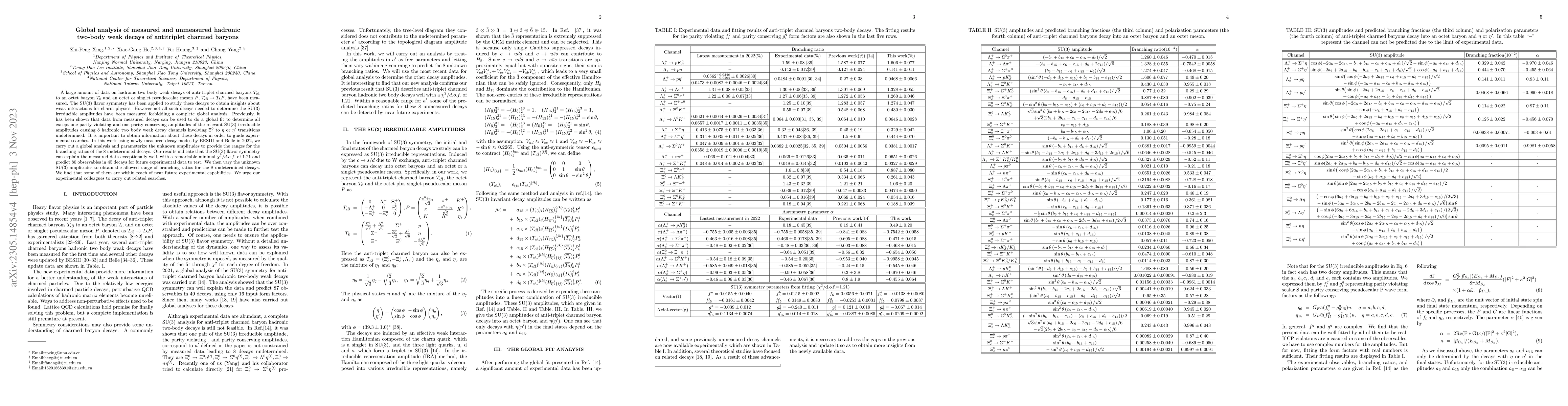 Thumbnail for Global analysis of measured and unmeasured hadronic two-body weak decays
  of antitriplet charmed baryons
