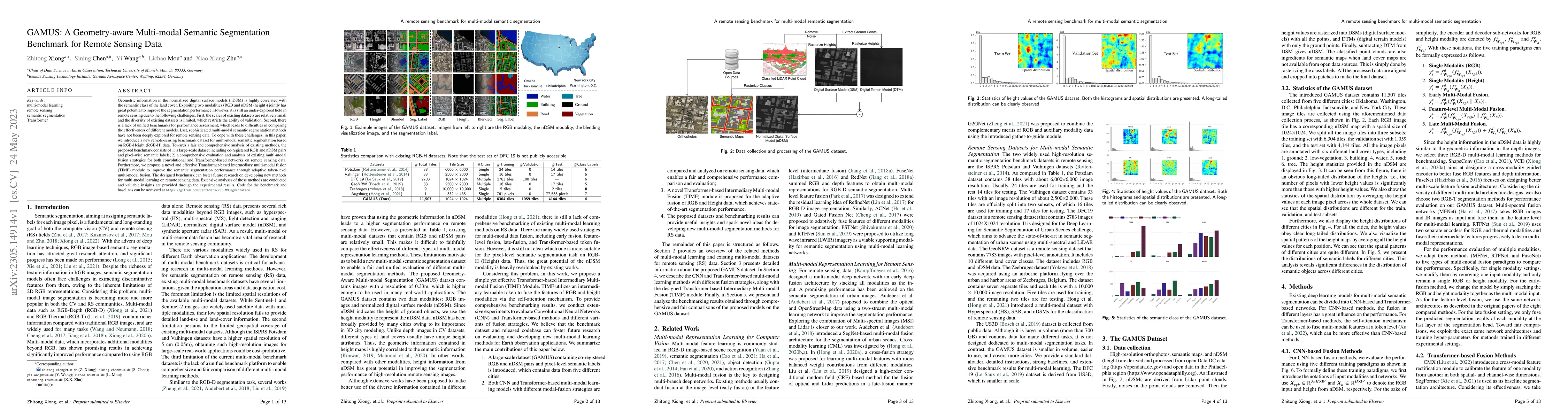 Thumbnail for GAMUS: A Geometry-aware Multi-modal Semantic Segmentation Benchmark for
  Remote Sensing Data