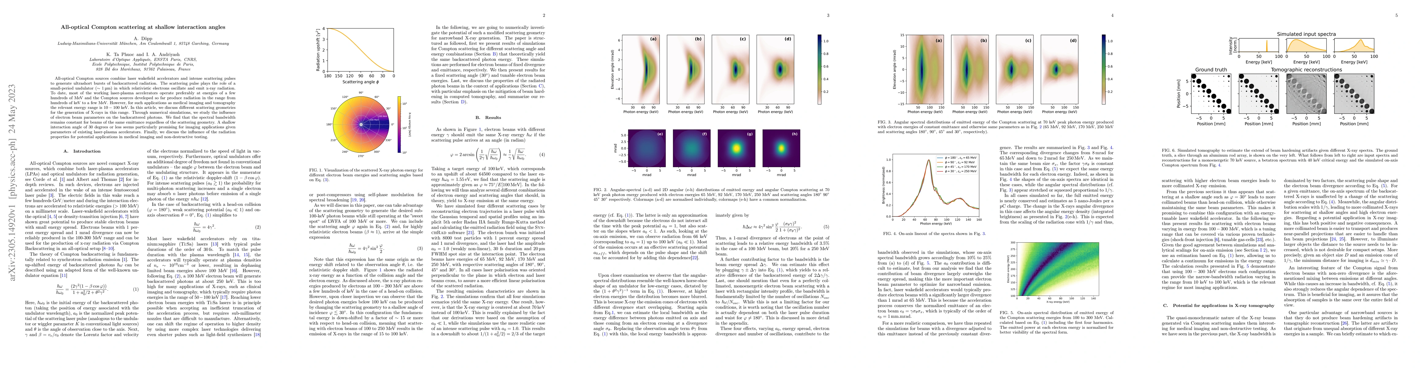 Thumbnail for All-optical Compton scattering at shallow interaction angles