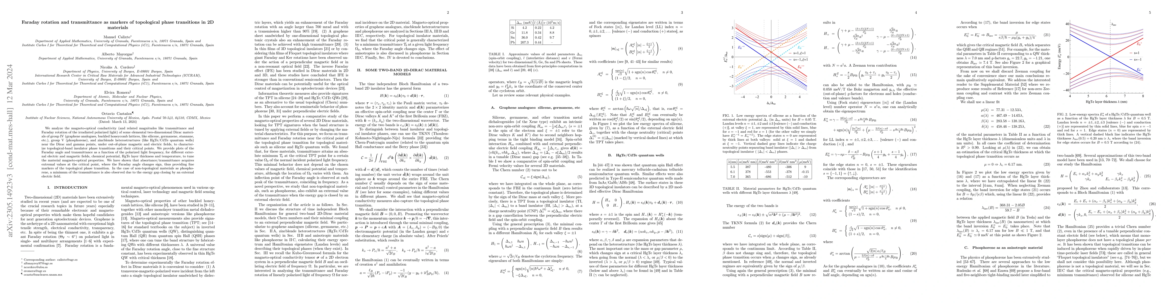 Thumbnail for Faraday rotation and transmittance as markers of topological phase
  transitions in 2D materials