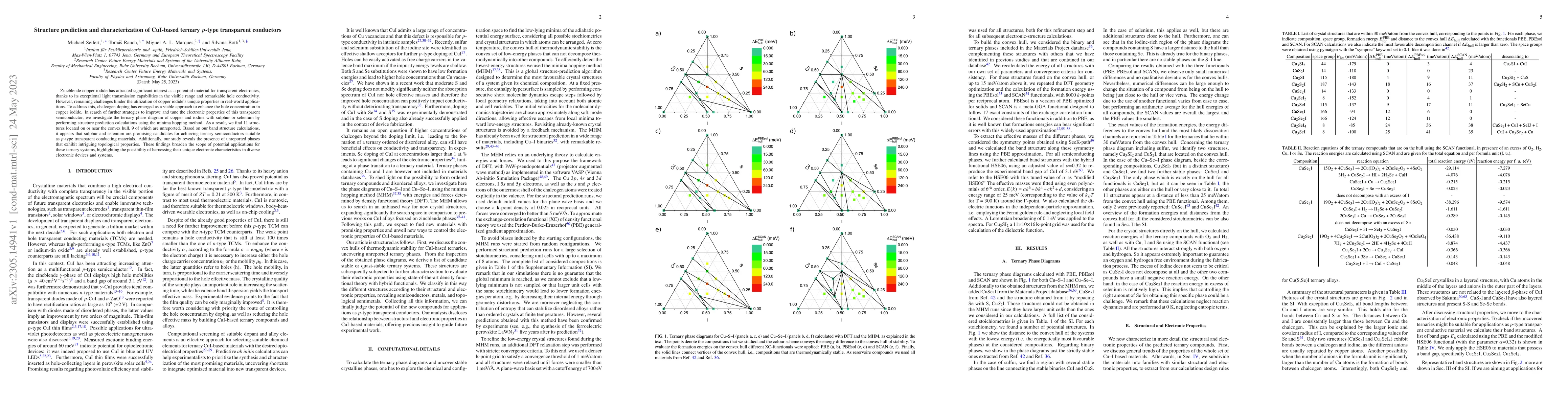 Thumbnail for Structure prediction and characterization of CuI-based ternary $p$-type
  transparent conductors