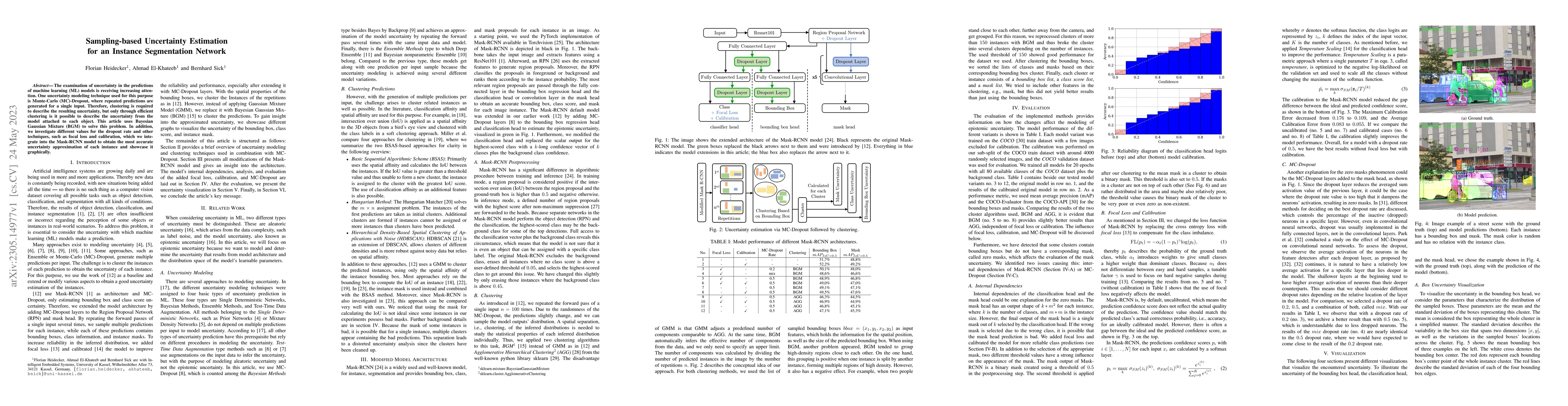 Thumbnail for Sampling-based Uncertainty Estimation for an Instance Segmentation
  Network