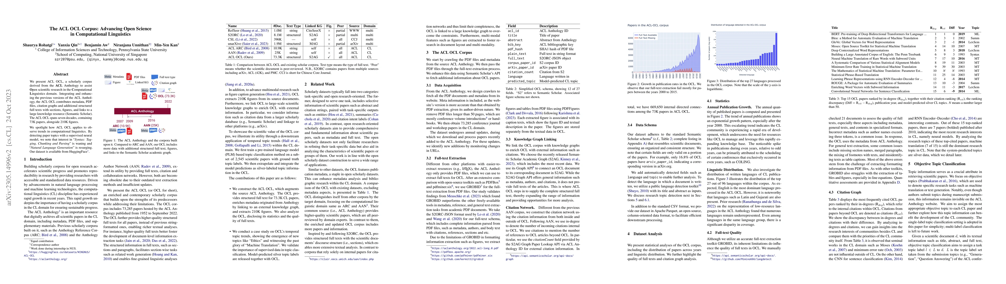 Thumbnail for The ACL OCL Corpus: Advancing Open Science in Computational Linguistics