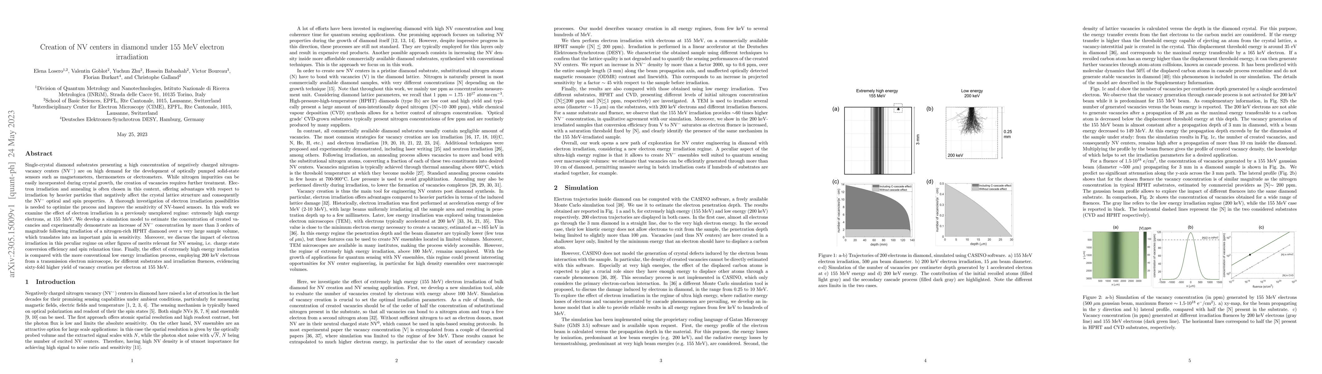 Thumbnail for Creation of NV centers in diamond under 155 MeV electron irradiation