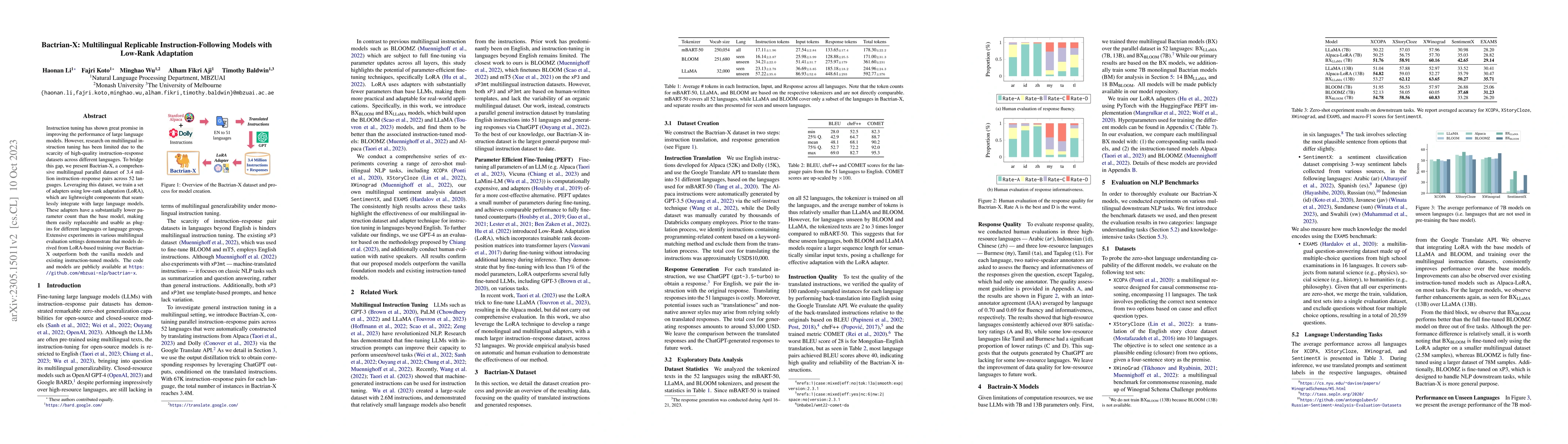 Thumbnail for Bactrian-X: Multilingual Replicable Instruction-Following Models with
  Low-Rank Adaptation