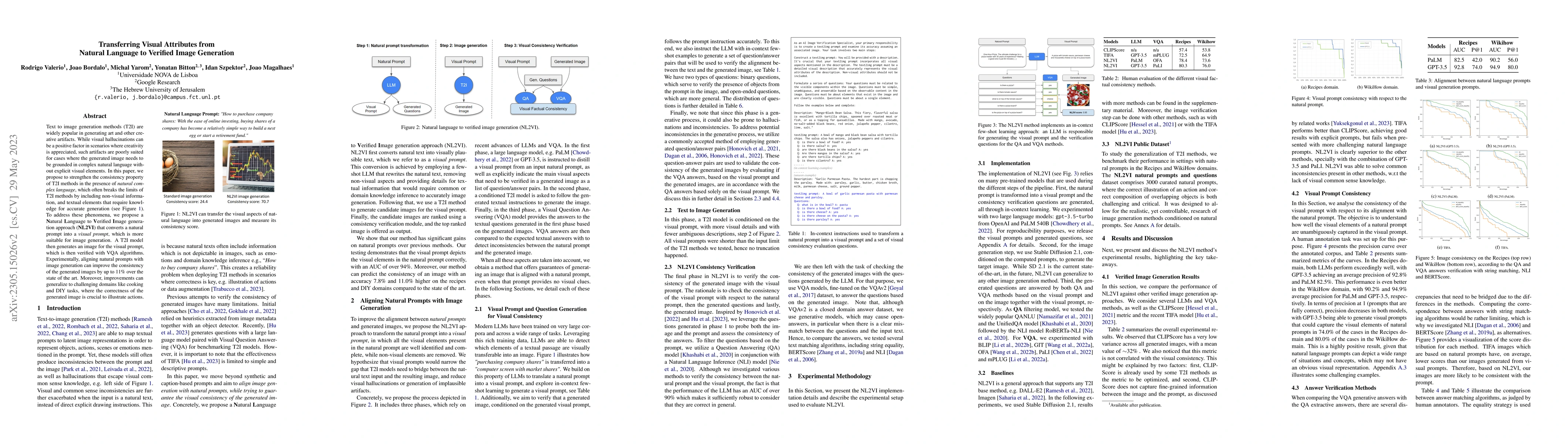 Thumbnail for Transferring Visual Attributes from Natural Language to Verified Image
  Generation
