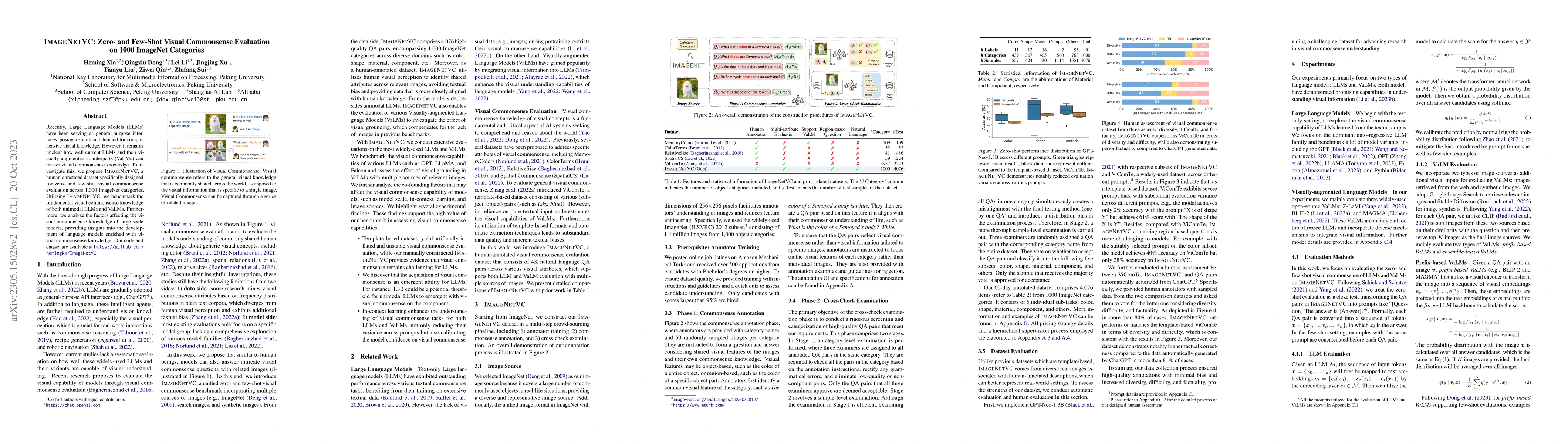 Thumbnail for ImageNetVC: Zero- and Few-Shot Visual Commonsense Evaluation on 1000
  ImageNet Categories
