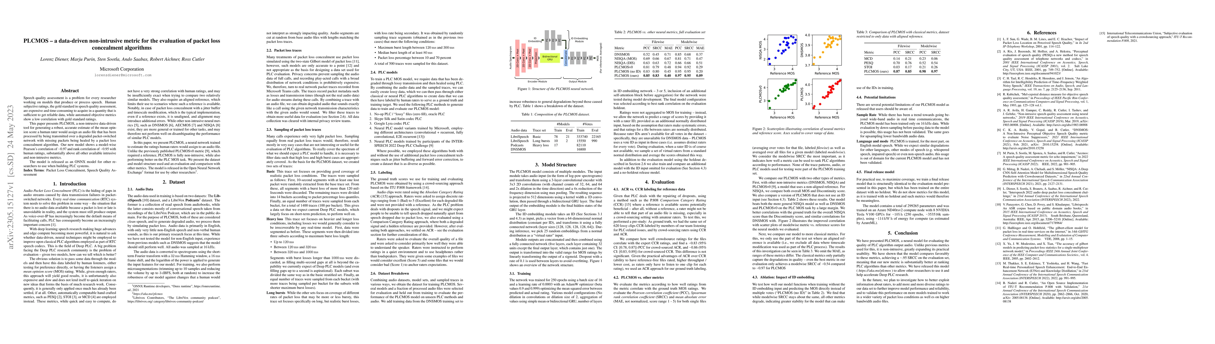Thumbnail for PLCMOS -- a data-driven non-intrusive metric for the evaluation of
  packet loss concealment algorithms