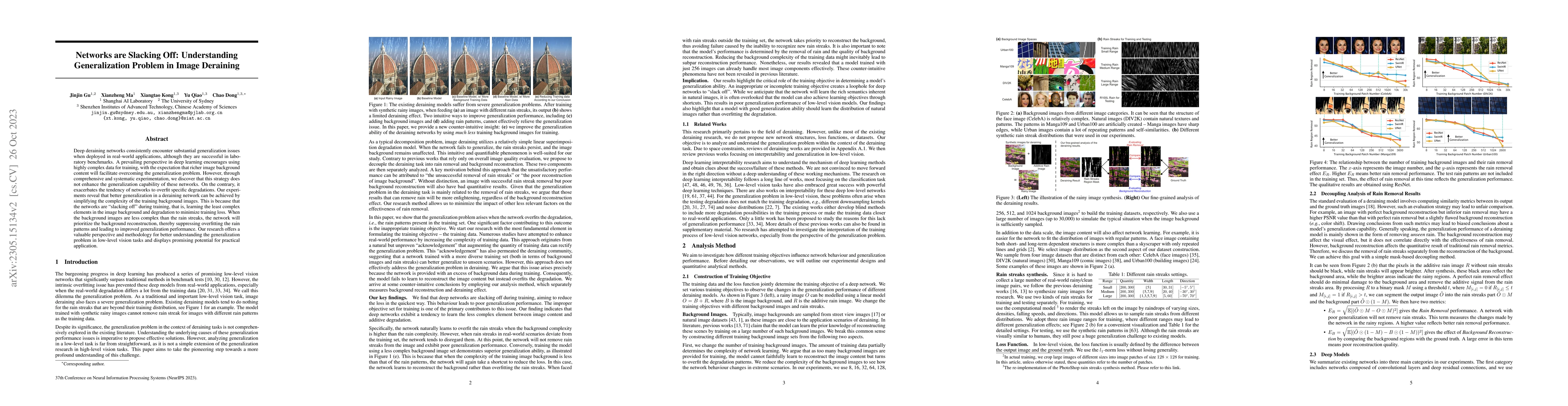 Thumbnail for Networks are Slacking Off: Understanding Generalization Problem in Image
  Deraining
