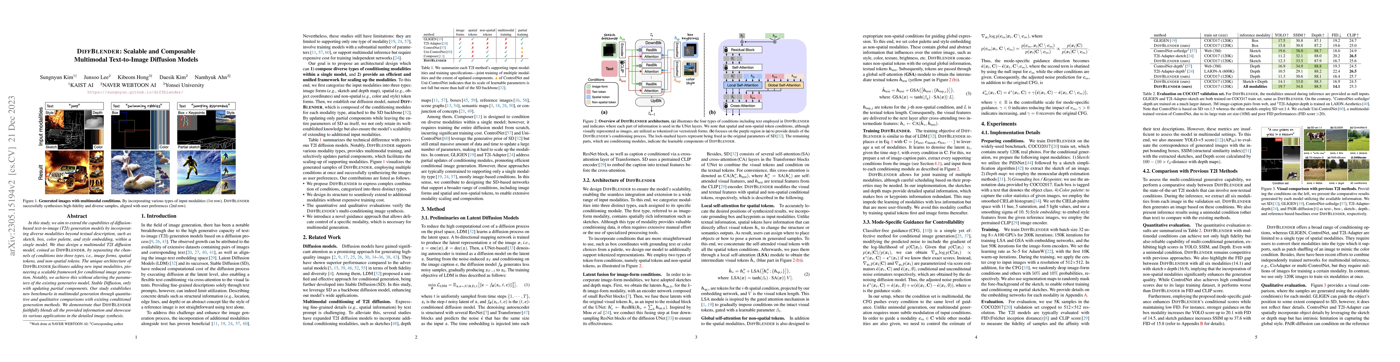 Thumbnail for DiffBlender: Scalable and Composable Multimodal Text-to-Image Diffusion
  Models