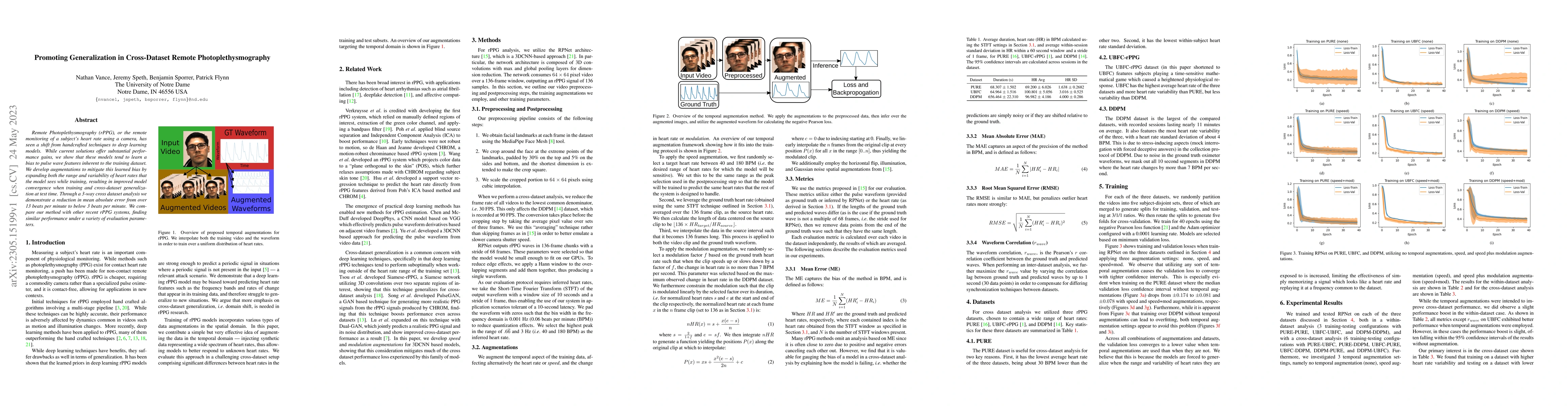 Thumbnail for Promoting Generalization in Cross-Dataset Remote Photoplethysmography