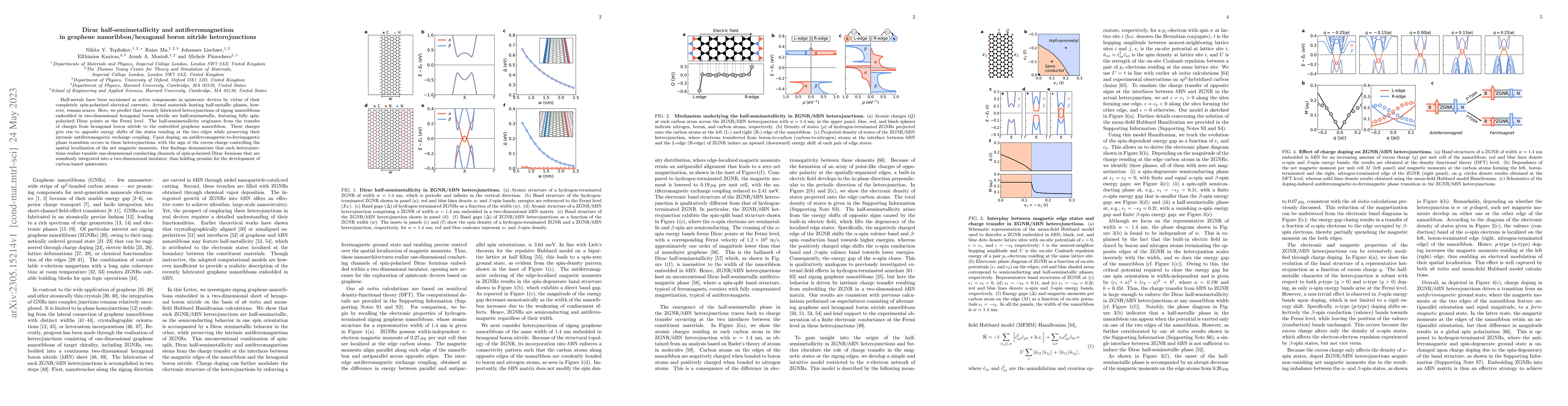 Thumbnail for Dirac half-semimetallicity and antiferromagnetism in graphene
  nanoribbon/hexagonal boron nitride heterojunctions