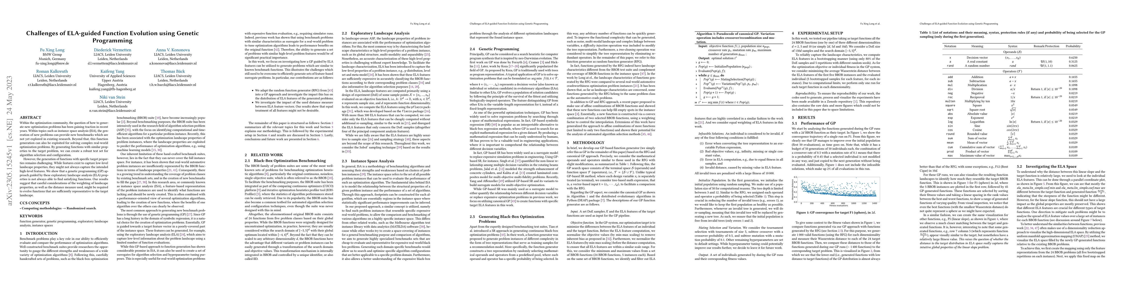 Thumbnail for Challenges of ELA-guided Function Evolution using Genetic Programming