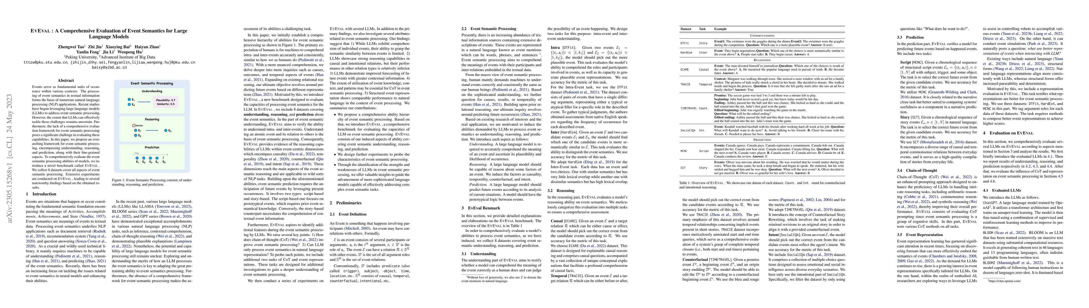 Thumbnail for EvEval: A Comprehensive Evaluation of Event Semantics for Large Language
  Models