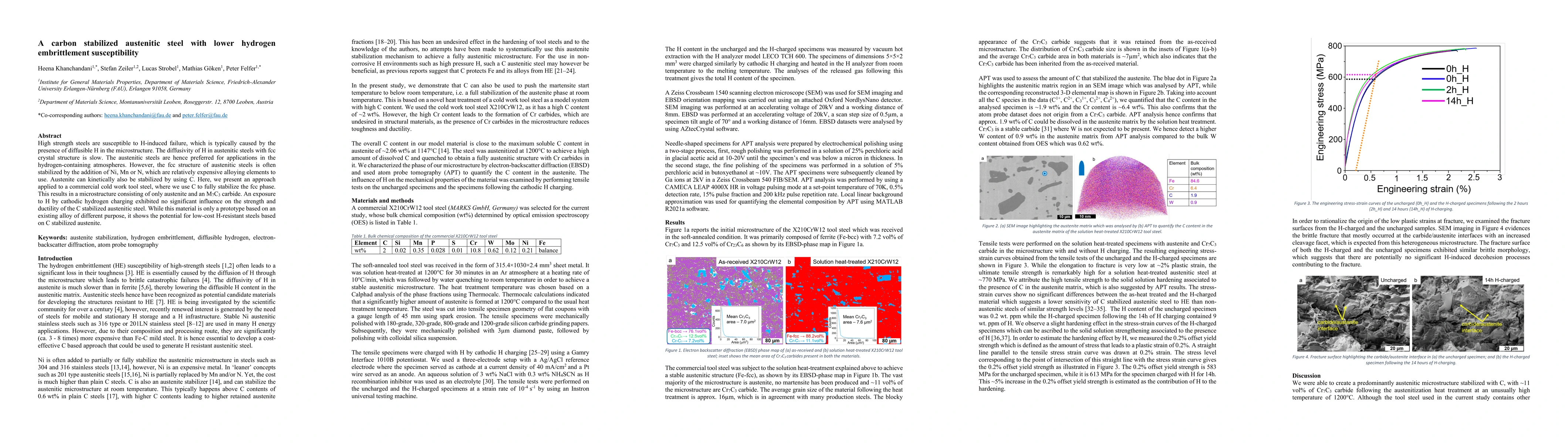 Thumbnail for A new class of carbon stabilized austenitic steels resistant to hydrogen
  embrittlement
