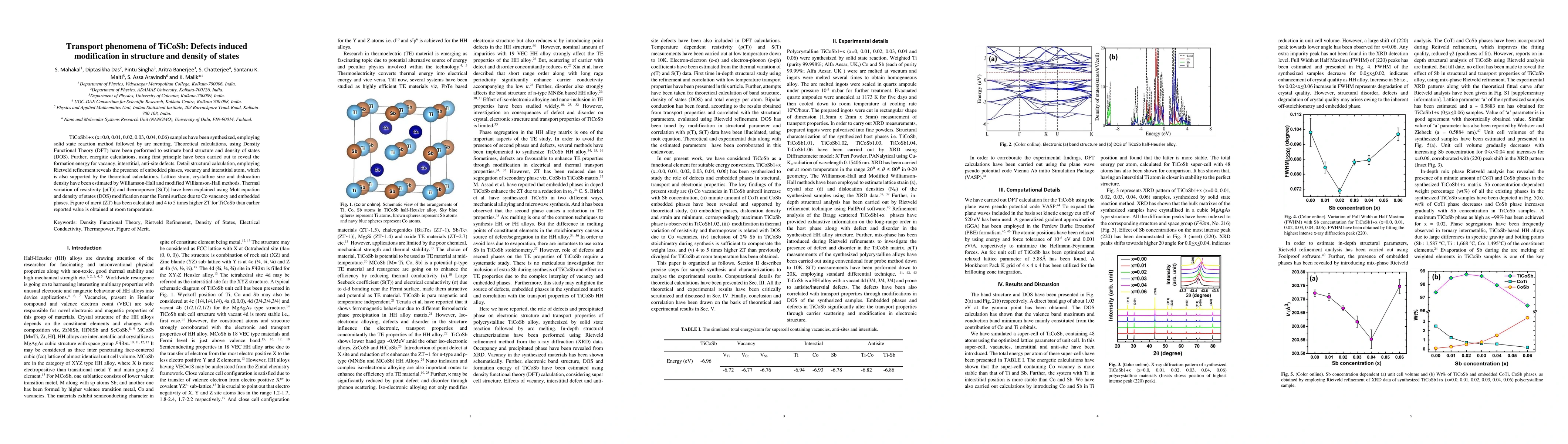 Thumbnail for Transport phenomena of TiCoSb: Defects induced modification in structure
  and density of states