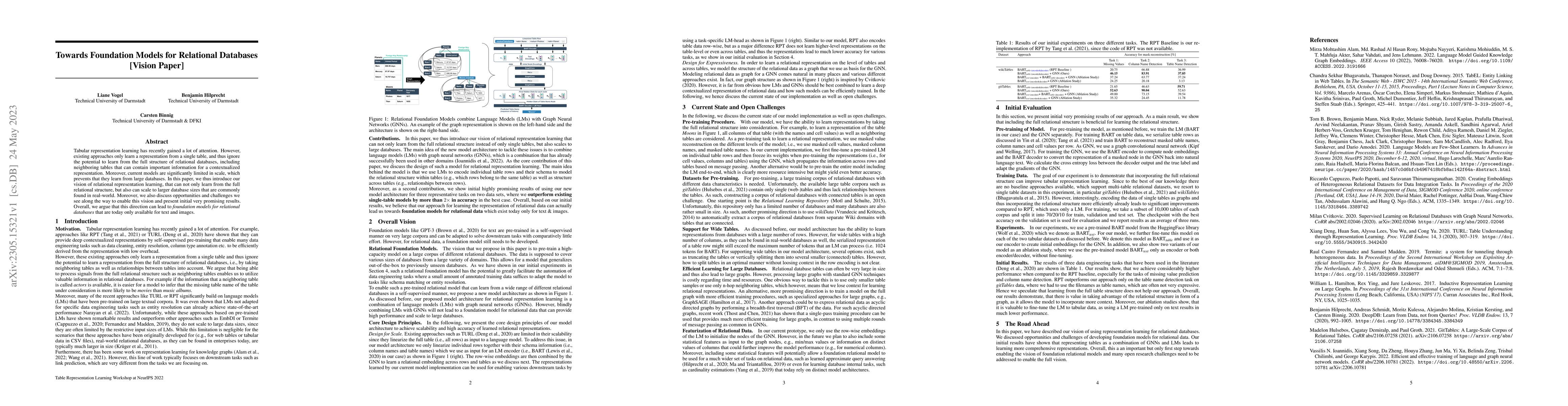 Thumbnail for Towards Foundation Models for Relational Databases [Vision Paper]