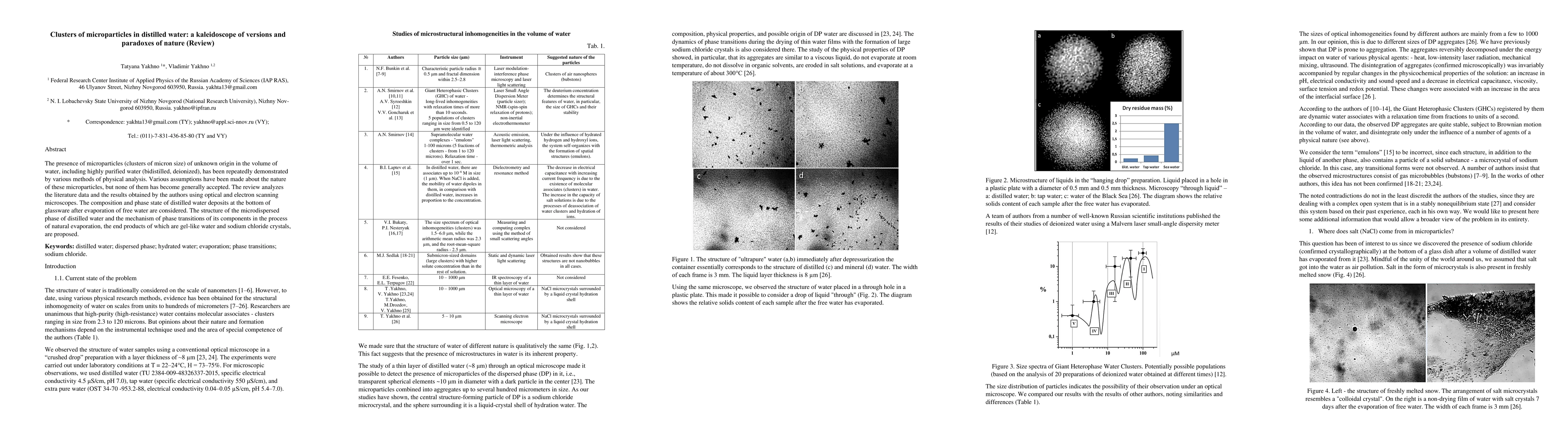 Thumbnail for Clusters of microparticles in distilled water: a kaleidoscope of
  versions and paradoxes of nature (Review)