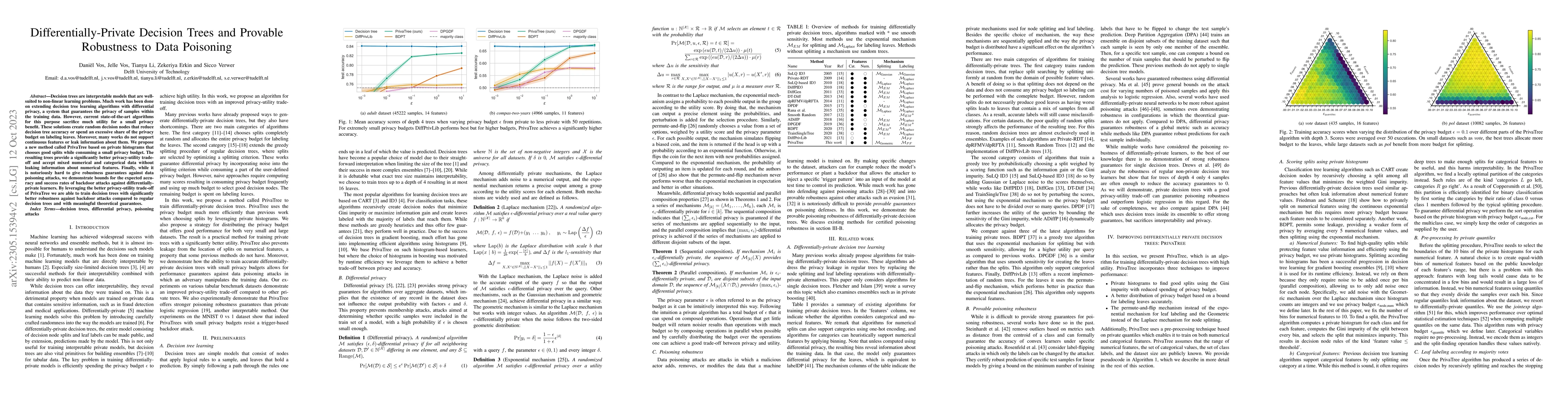 Thumbnail for Differentially-Private Decision Trees and Provable Robustness to Data
  Poisoning