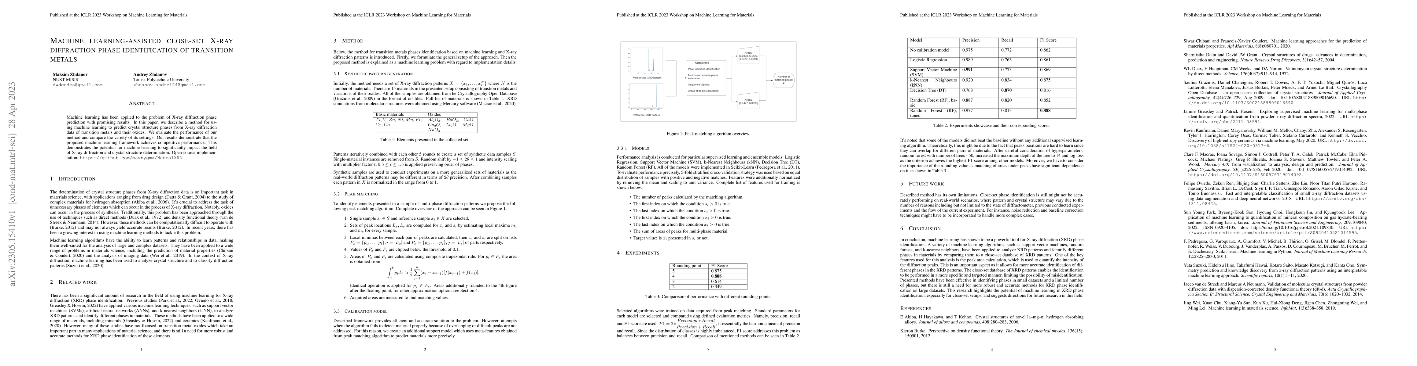 Thumbnail for Machine learning-assisted close-set X-ray diffraction phase
  identification of transition metals