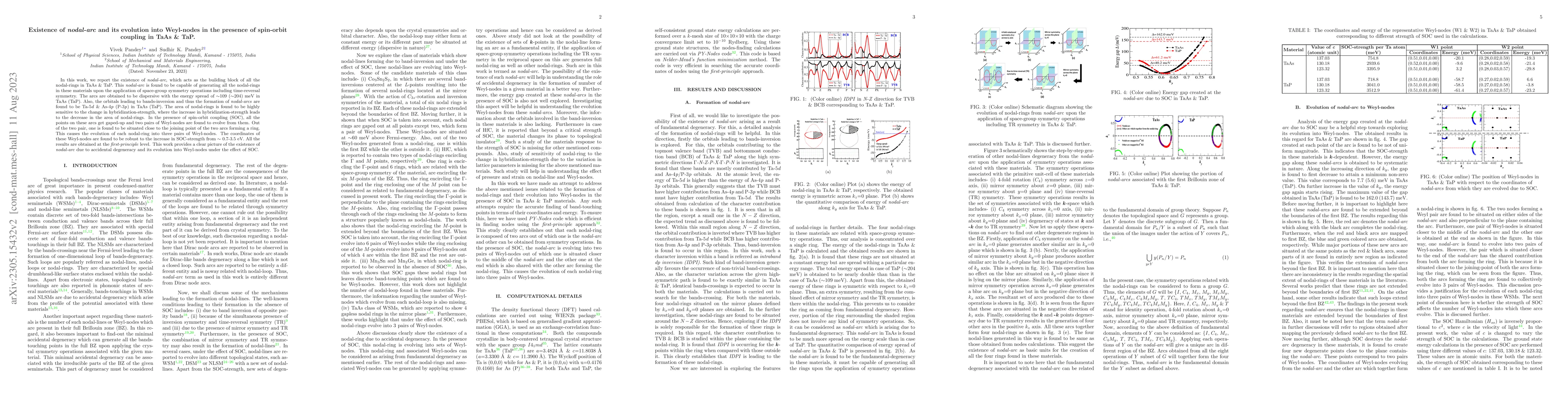 Thumbnail for Existence of nodal-arc and its evolution into Weyl-nodes in the presence
  of spin-orbit coupling in TaAs & TaP