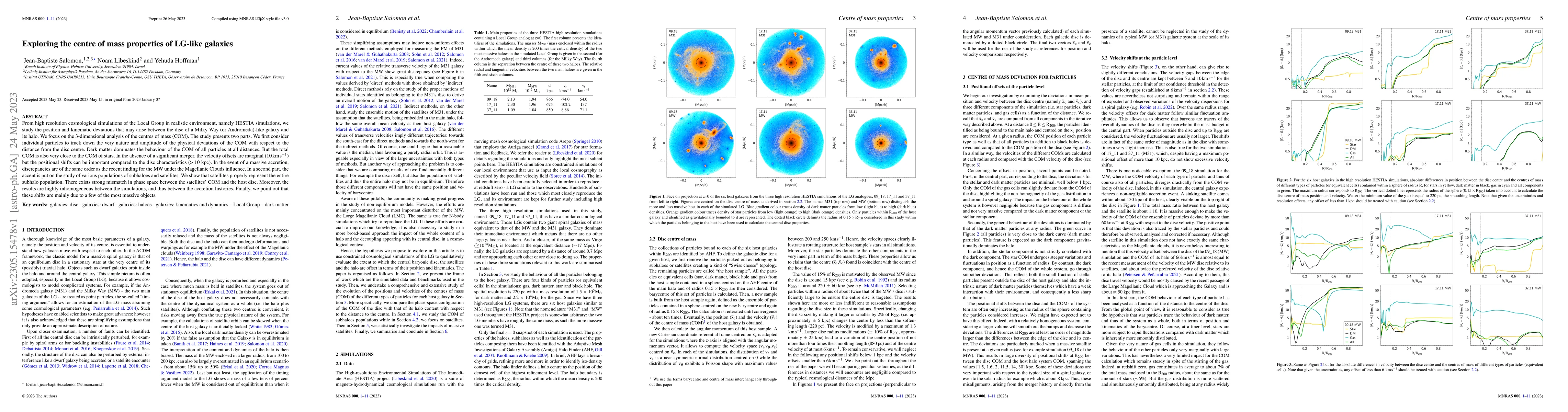 Thumbnail for Exploring the centre of mass properties of LG-like galaxies
