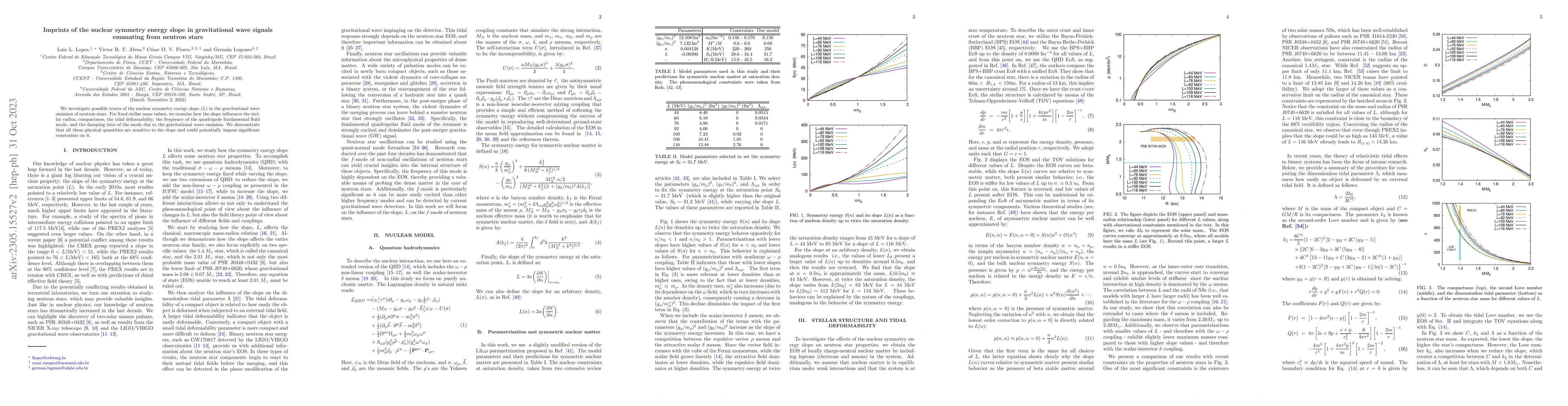 Thumbnail for Imprints of the nuclear symmetry energy slope in gravitational wave
  signals emanating from neutron stars