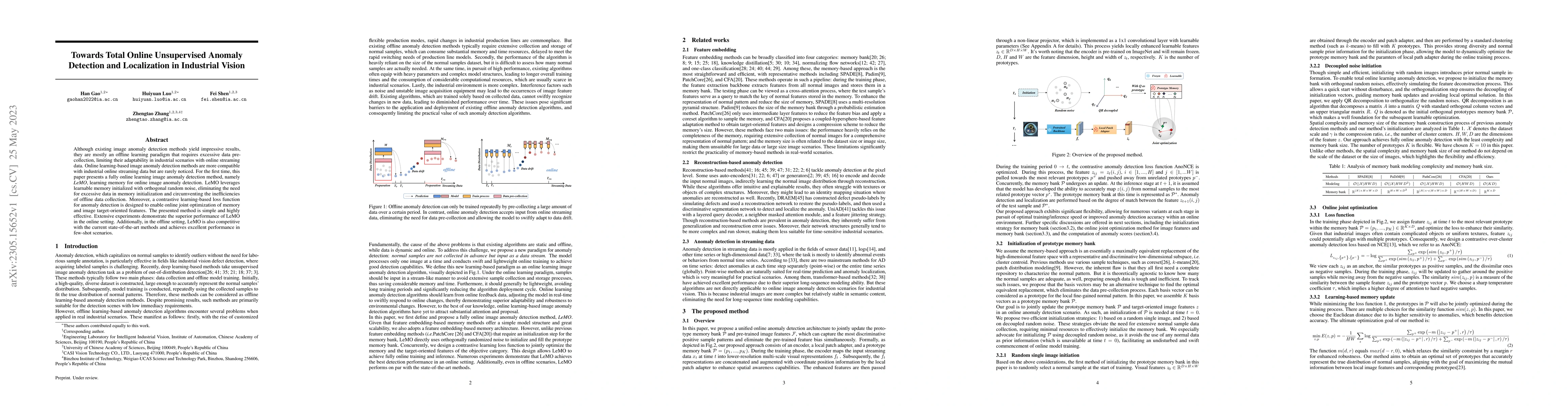 Thumbnail for Towards Total Online Unsupervised Anomaly Detection and Localization in
  Industrial Vision