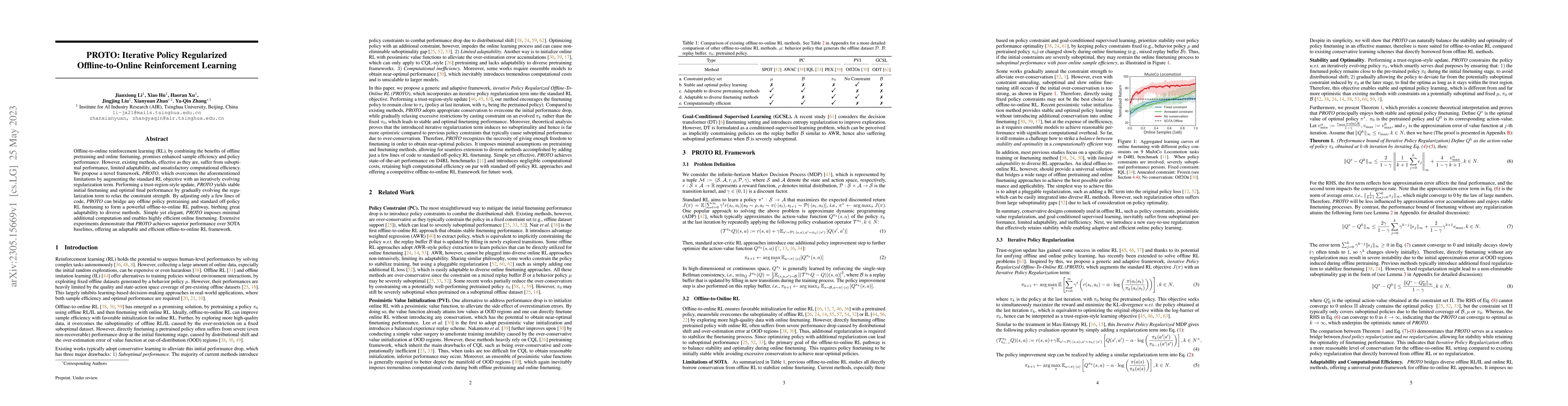 Thumbnail for PROTO: Iterative Policy Regularized Offline-to-Online Reinforcement
  Learning