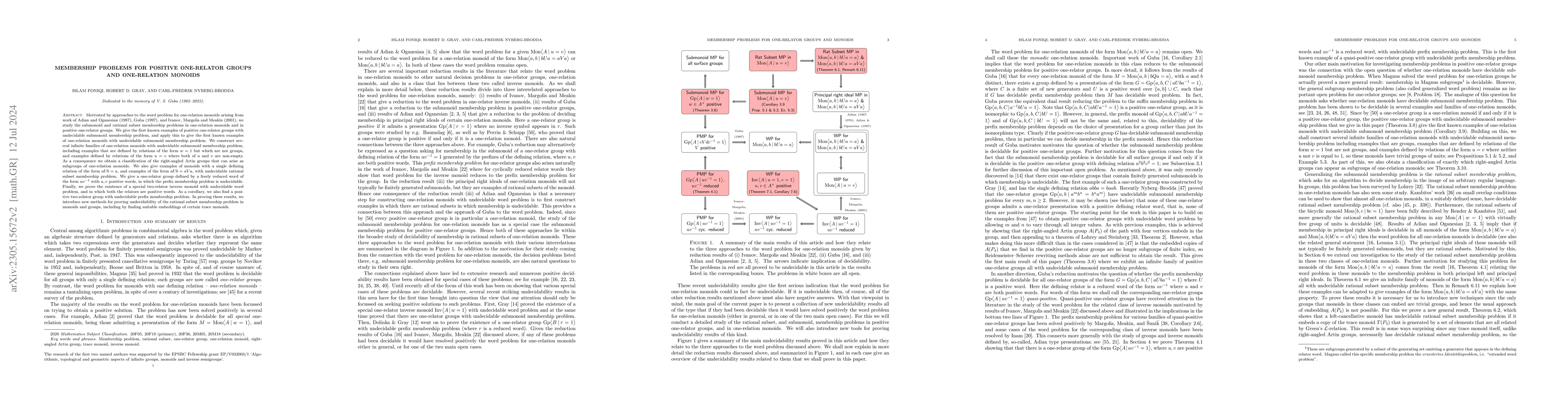 Thumbnail for Membership problems for positive one-relator groups and one-relation
  monoids