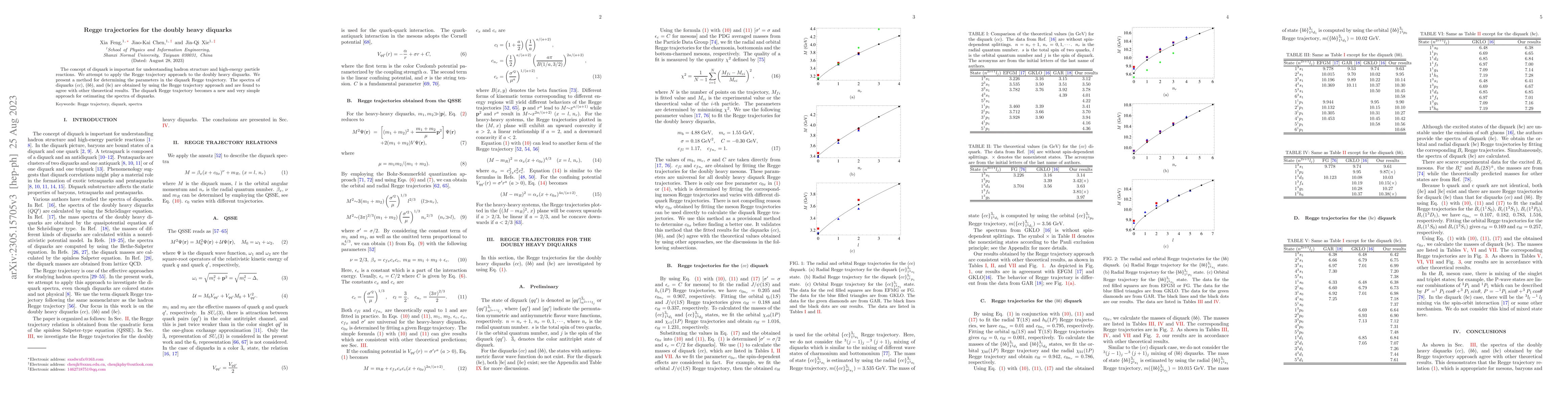 Thumbnail for Regge trajectories for the doubly heavy diquarks