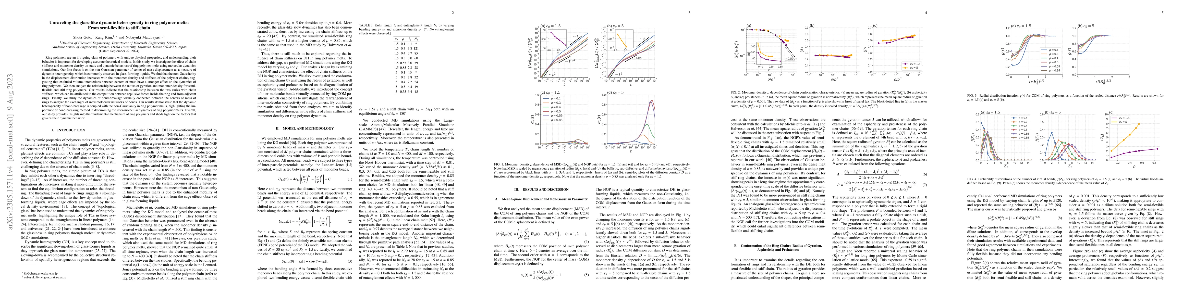 Thumbnail for Unraveling the glass-like dynamic heterogeneity in ring polymer melts:
  From semi-flexible to stiff chain
