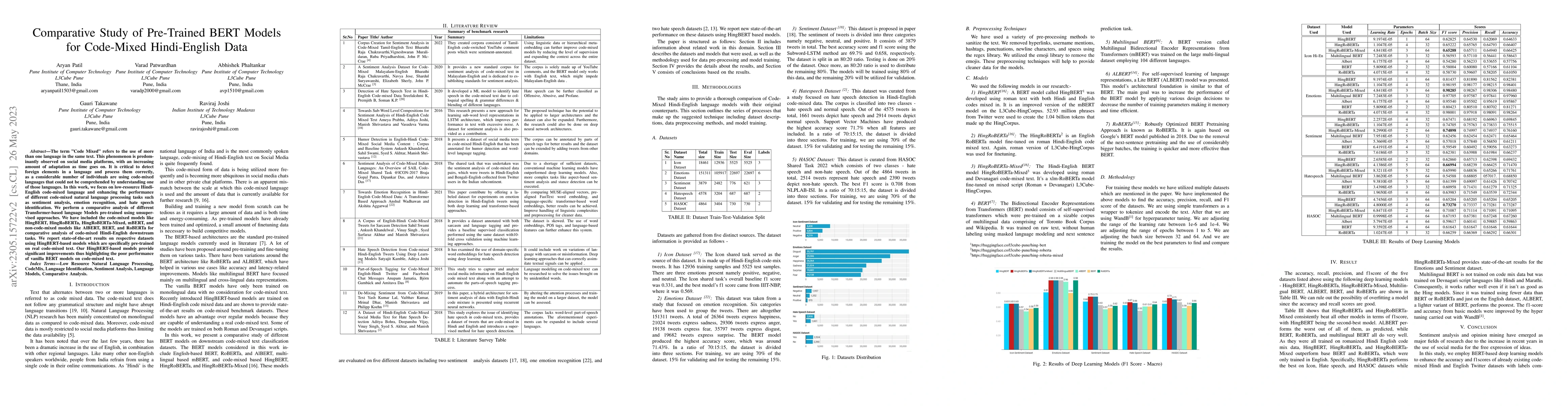 Thumbnail for Comparative Study of Pre-Trained BERT Models for Code-Mixed
  Hindi-English Data
