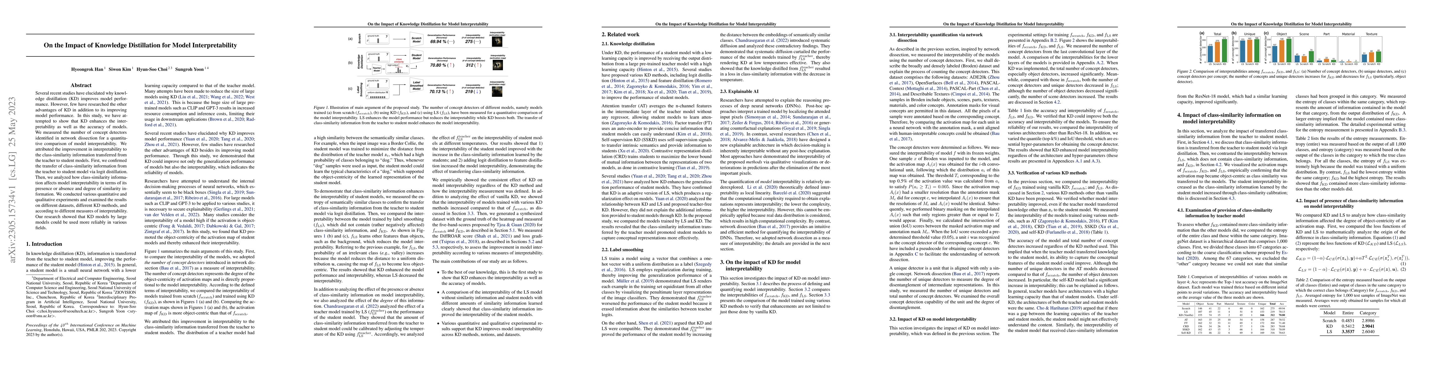 Thumbnail for On the Impact of Knowledge Distillation for Model Interpretability