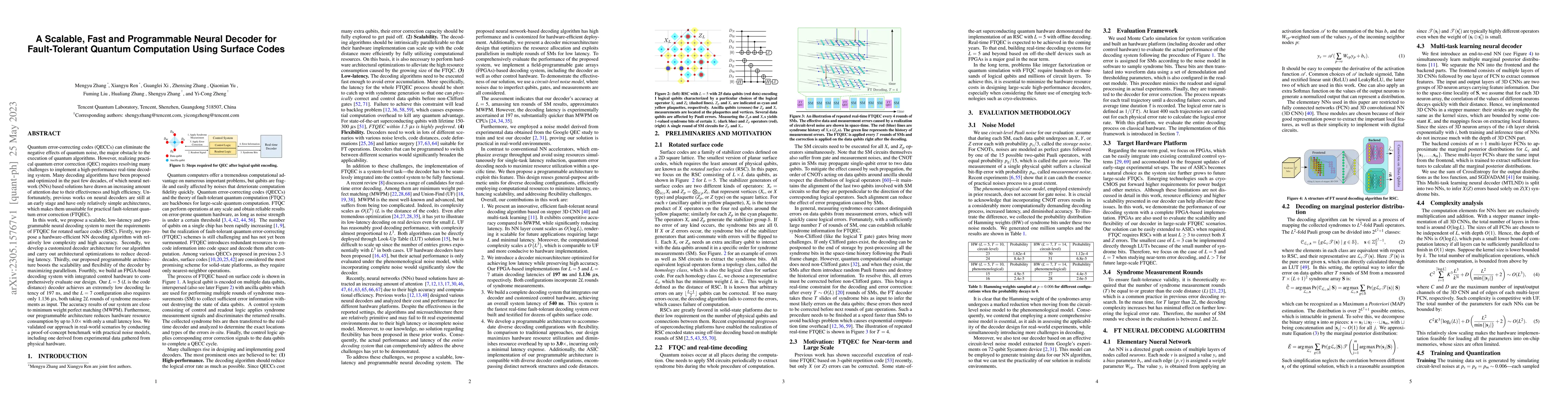 Thumbnail for A Scalable, Fast and Programmable Neural Decoder for Fault-Tolerant
  Quantum Computation Using Surface Codes