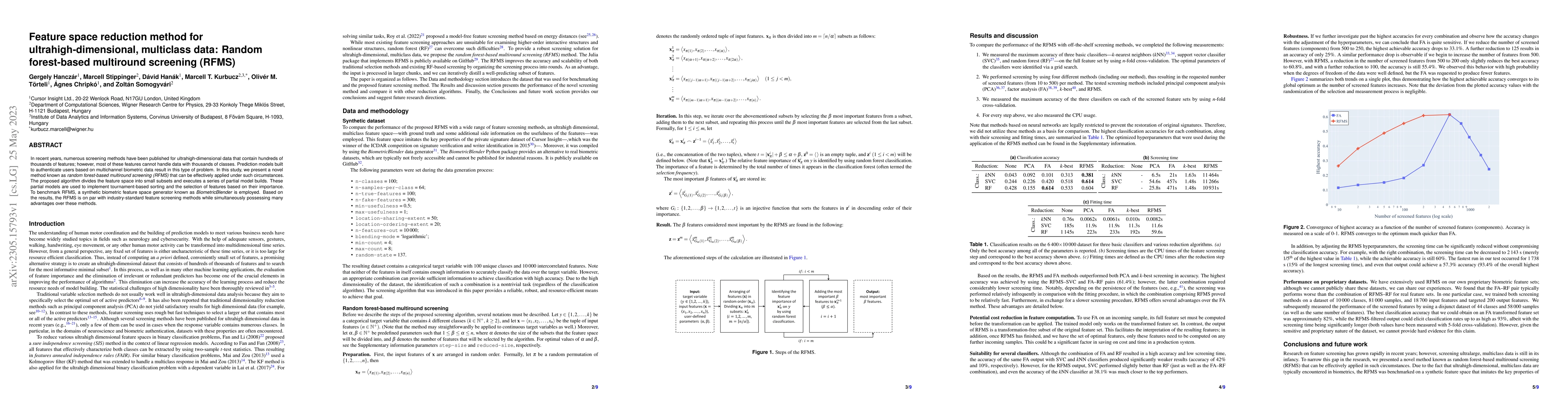 Thumbnail for Feature space reduction method for ultrahigh-dimensional, multiclass
  data: Random forest-based multiround screening (RFMS)