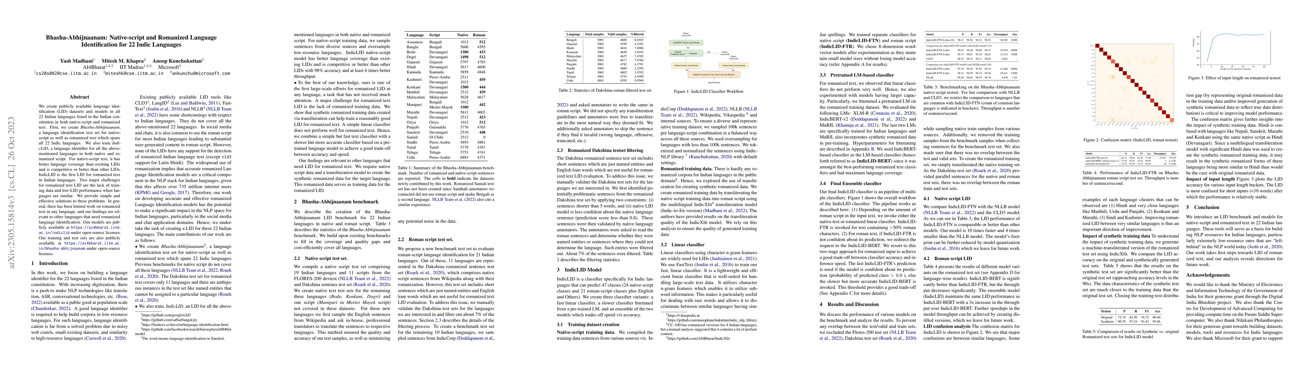 Thumbnail for Bhasha-Abhijnaanam: Native-script and romanized Language Identification
  for 22 Indic languages