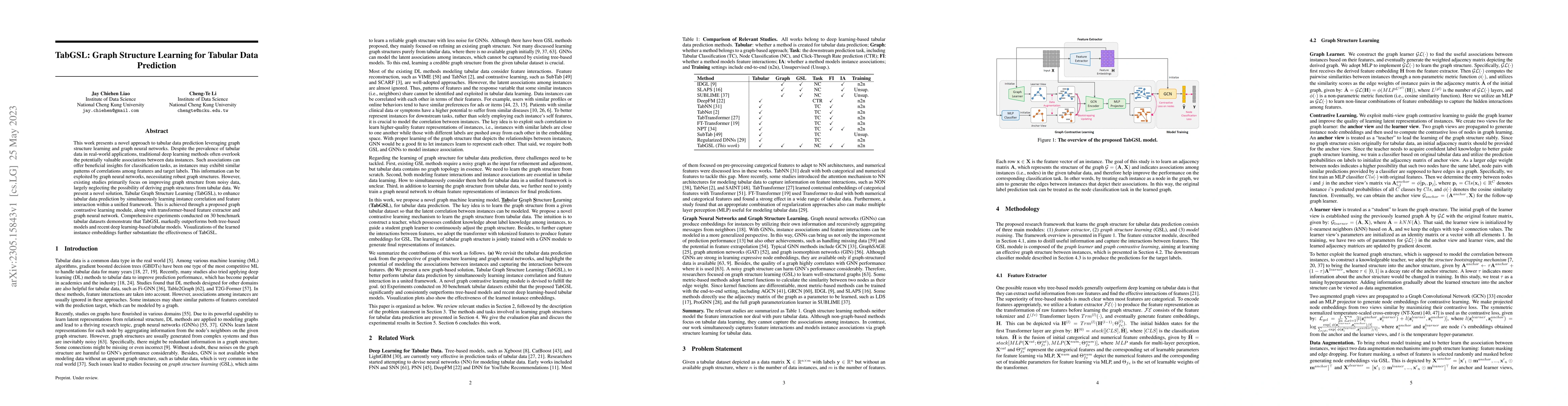 Thumbnail for TabGSL: Graph Structure Learning for Tabular Data Prediction