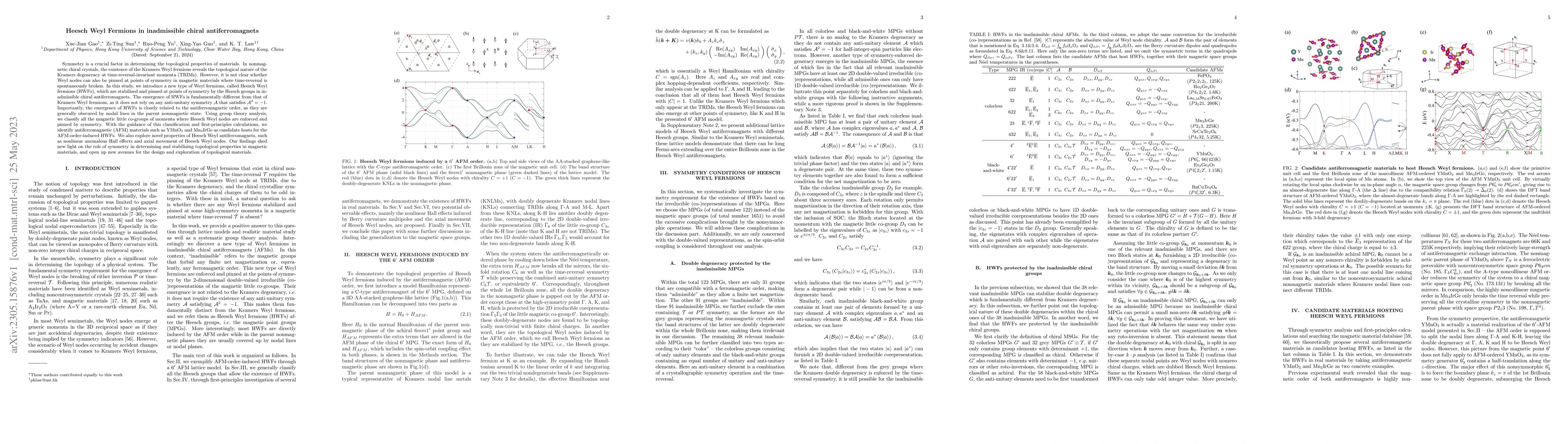 Thumbnail for Heesch Weyl Fermions in inadmissible chiral antiferromagnets