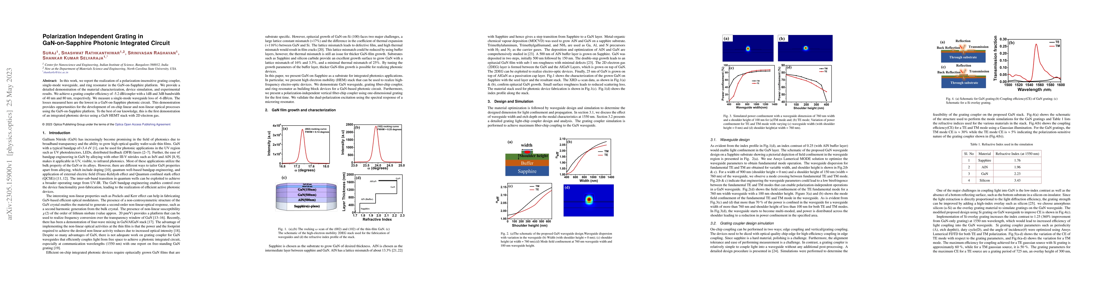 Thumbnail for Polarization Independent Grating in GaN-on-Sapphire Photonic Integrated
  Circuit