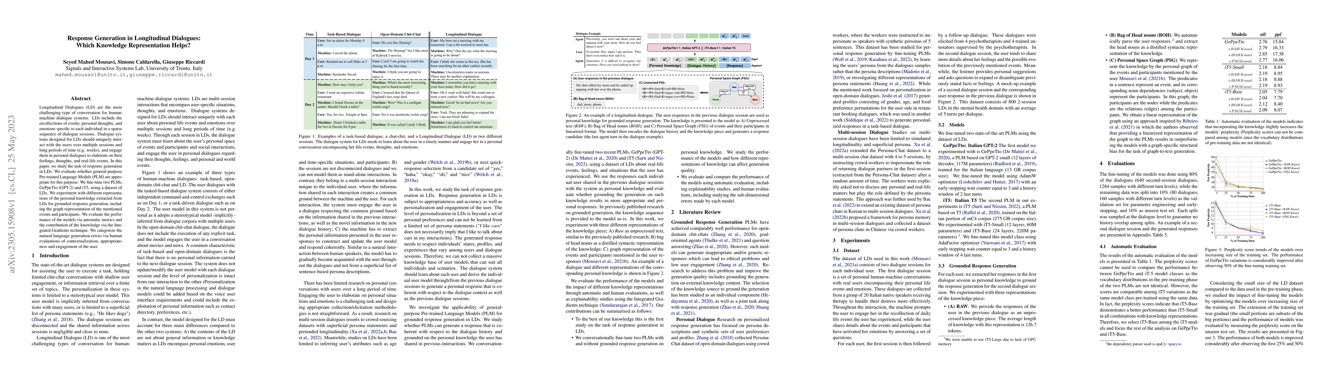 Thumbnail for Response Generation in Longitudinal Dialogues: Which Knowledge
  Representation Helps?