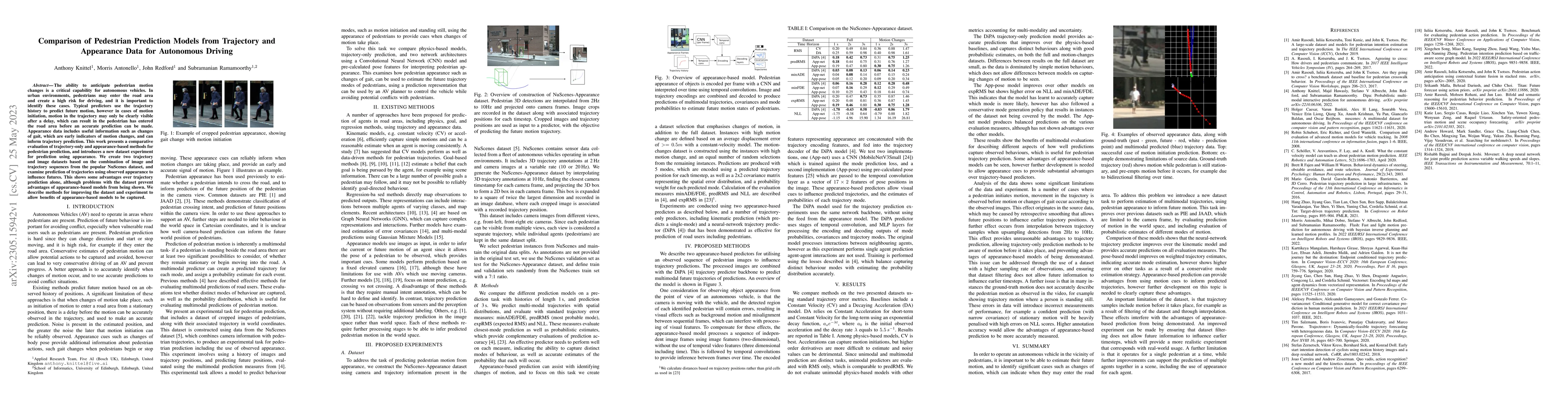 Thumbnail for Comparison of Pedestrian Prediction Models from Trajectory and
  Appearance Data for Autonomous Driving